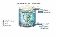 حذف نزدیک به ۱۰۰ درصدی فلزات سنگین با روش نوین محققان امیرکبیر
