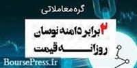 رفع گره از دو سهم منفی ، توقف نماد ۵ و شروع و تمدید بازار گردانی دو شرکت