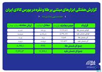 عملکرد هفتگی بازار طلا و نقره در بورس کالا زیر ذره‌بین