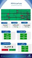 سبزپوشی گسترده بورس؛ رشد ۷۴ هزار واحدی شاخص کل با لیدری پالایشی‌ها و پتروشیمی‌ها