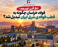ربع قرن توسعه در «فخاس»/ فولاد خراسان چگونه به قطب فولادی شرق ایران تبدیل شد؟