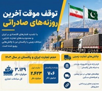 اختلال در آخرین روزنه‌های تجاری