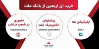 افزایش ظرفیت پذیرش مشتریان در بانك ملت برای فروش حضوری و غیرحضوری ارز اربعین