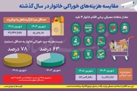 دور باطل تورم و رکود
