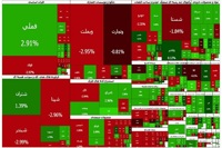 تقابل نقدینگی در بورس؛ صف‌های خرید سنگین حریف خروج پول حقیقی نشد