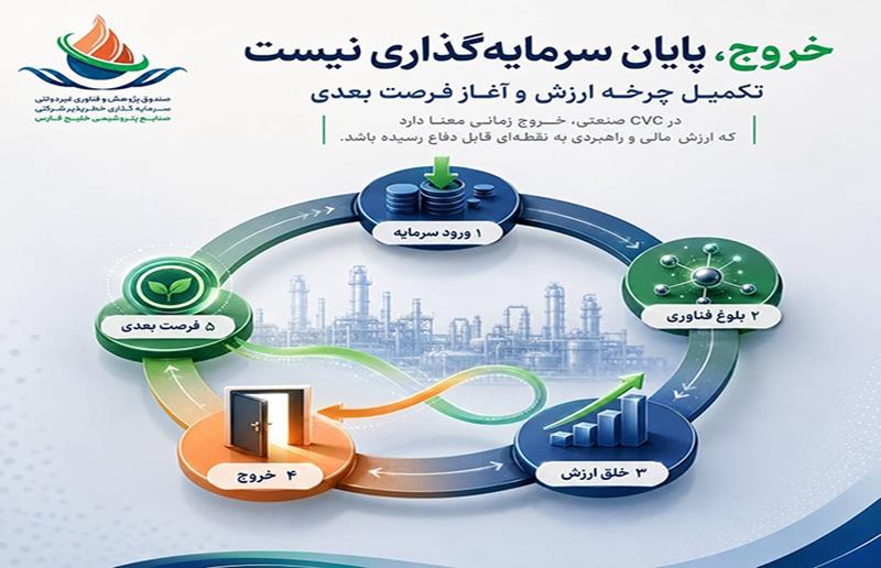 خروج، پایان سرمایه‌گذاری نیست؛ آغاز فرصت بعدی